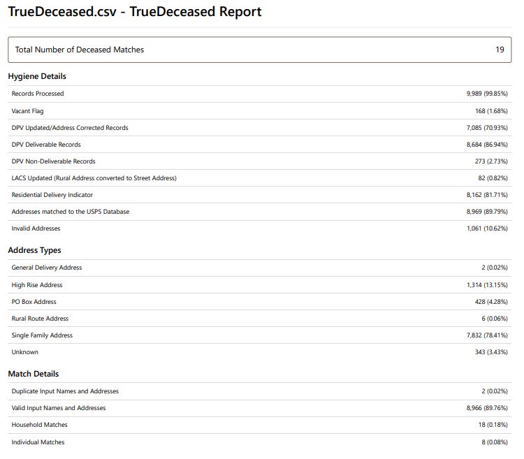 Sample complimentary TrueDeceased report