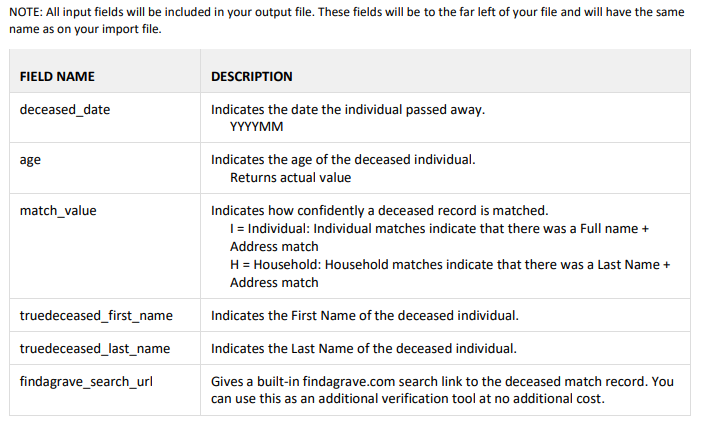 TrueDeceased's Data Dictionary